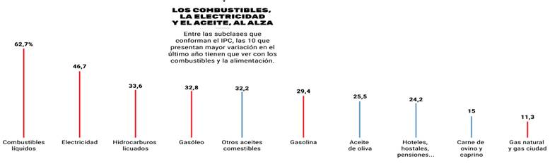 https://e00-elmundo.uecdn.es/elmundo/2021/graficos/dic/ipc-diciembre/gasolina-989.jpg